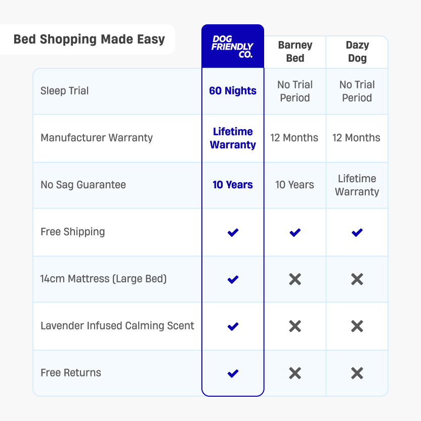 Premium Orthopedic Memory Foam Dog Bed - Cream (Medium)